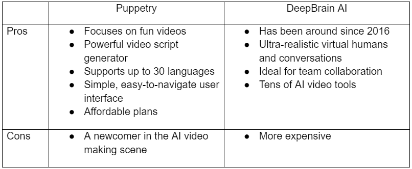 AI videomakers