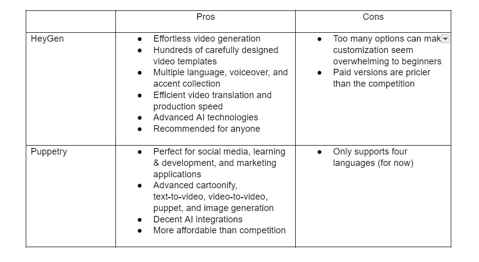 heygen vs puppetry